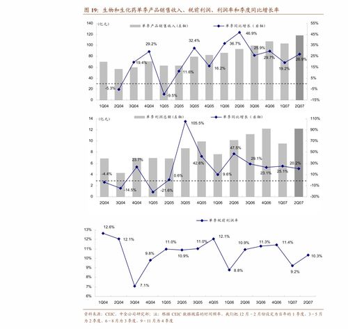 政策再加码，综合医院中医药发展助力狐臭治疗